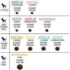 Paka Zwierzaka Puppy Duck with salmon S - dry dog food - 3kg