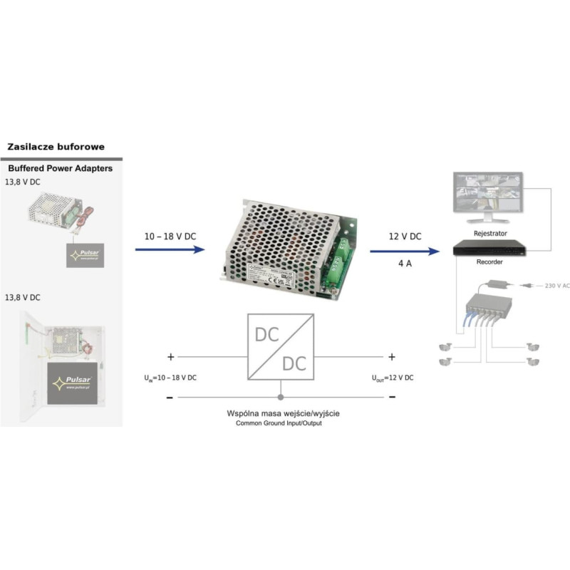 Pulsar PRZETWORNICA ZASILANIA DCDC-12V4A-SE PULSAR
